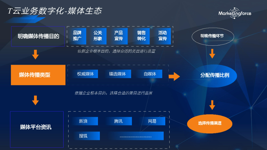 九江准免获客营销云1号娱乐的售后服务,营销云
