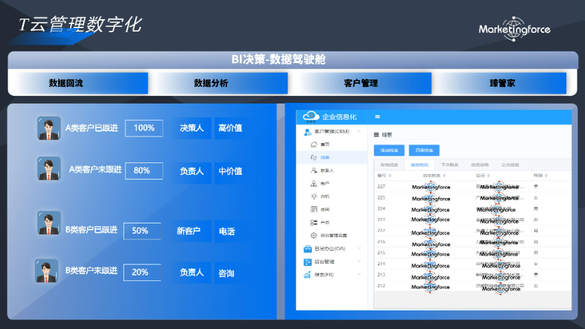 九江准免获客营销云1号娱乐的售后服务,营销云
